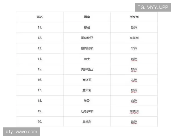 2026世界杯J组资讯汇总：排名、赛果与晋级名单整理